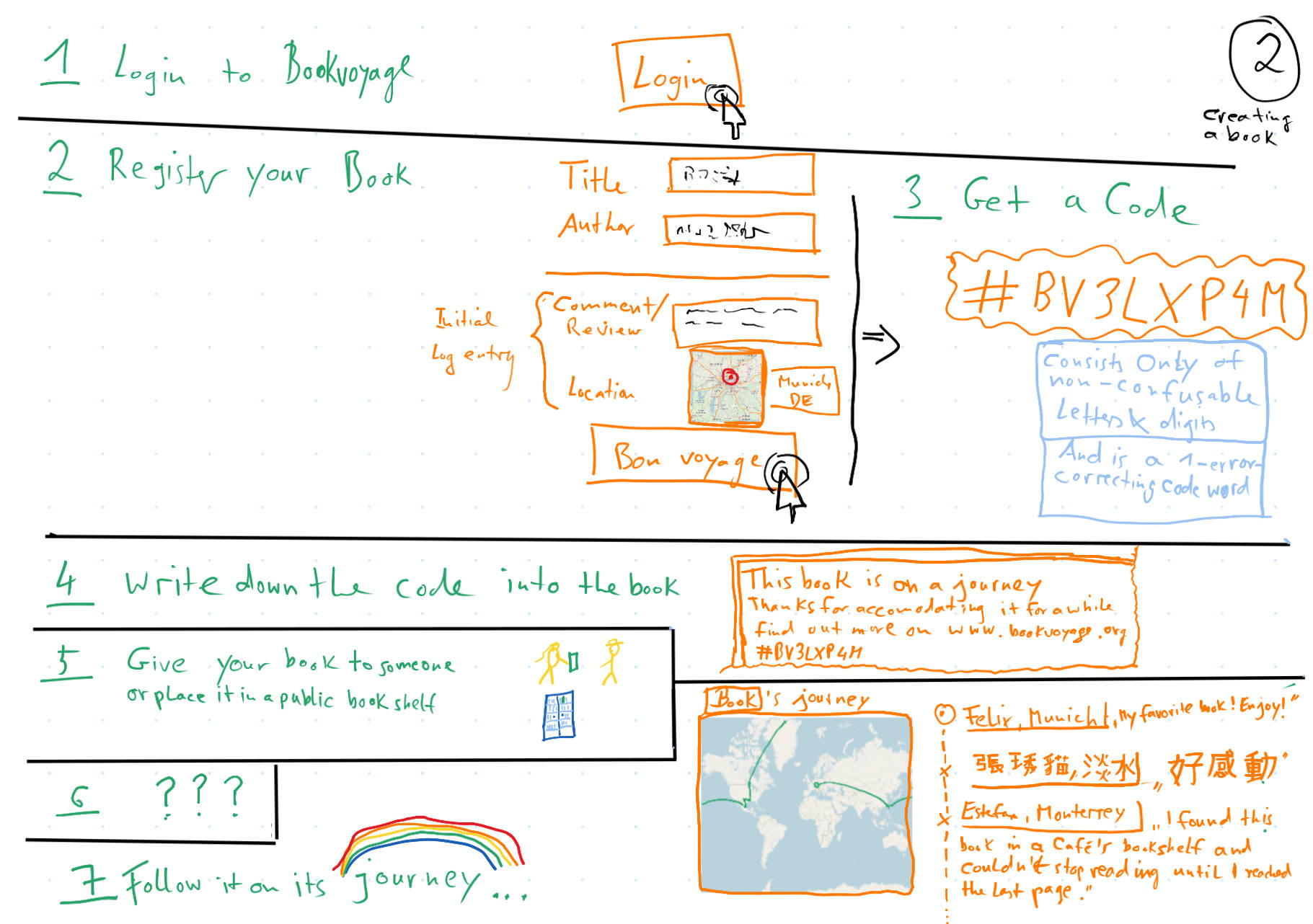 the process of adding a book