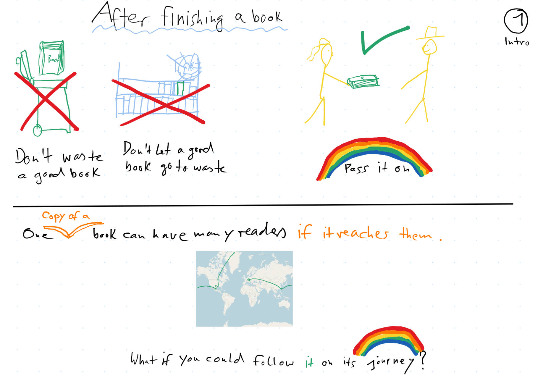 why we need bookvoyage