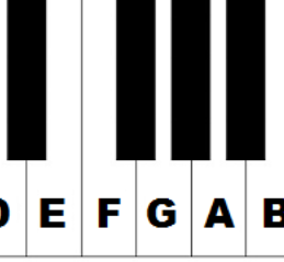 Image of keyboard key names